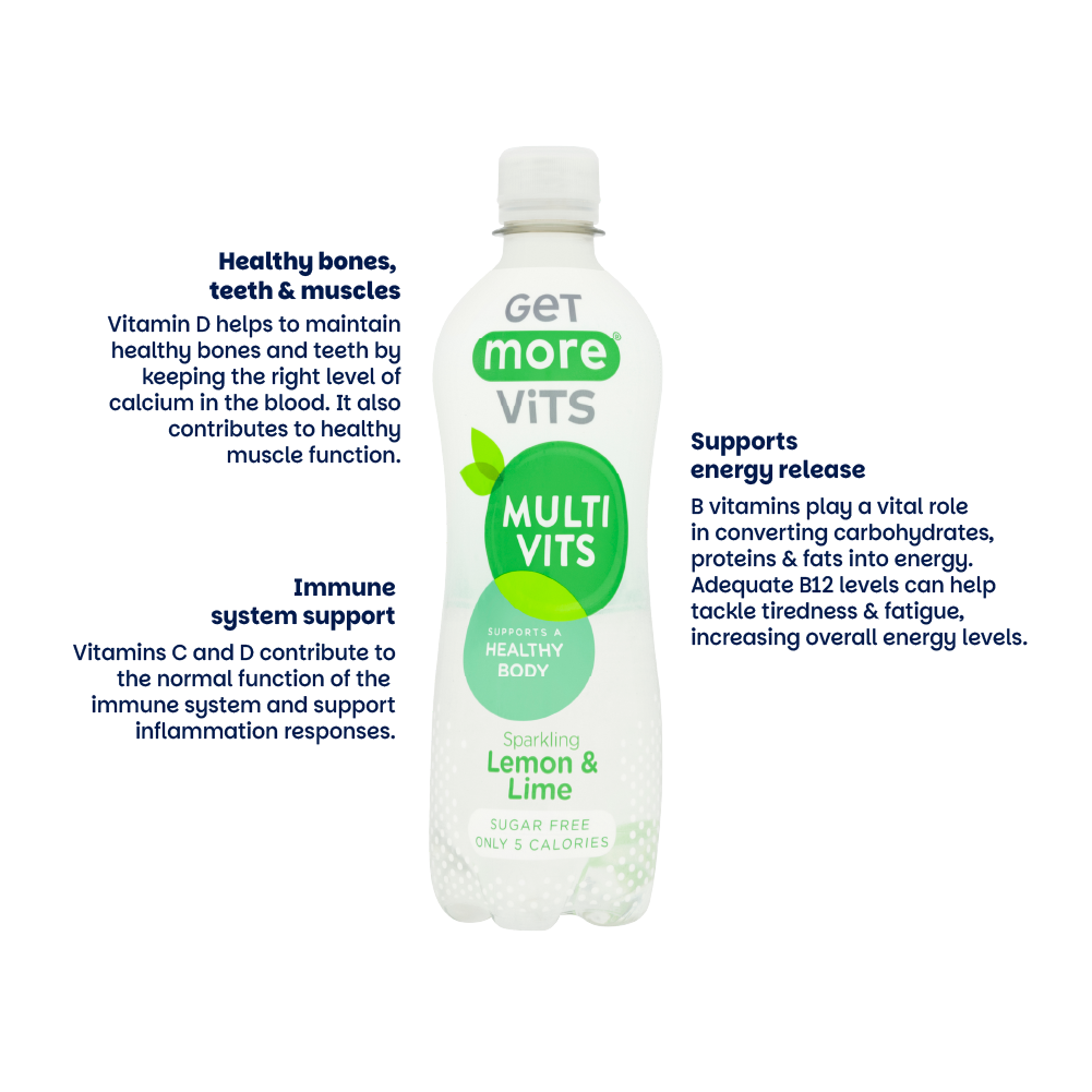 Lemon & Lime Multivits Bottles