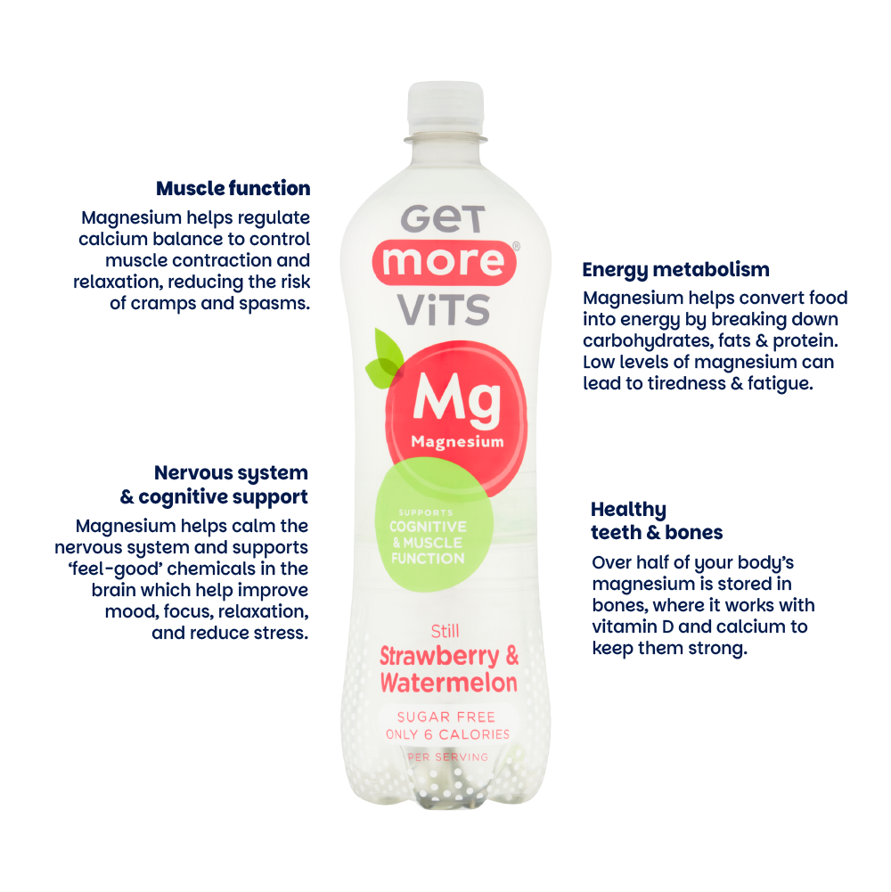 Strawberry & Watermelon Magnesium Bottles