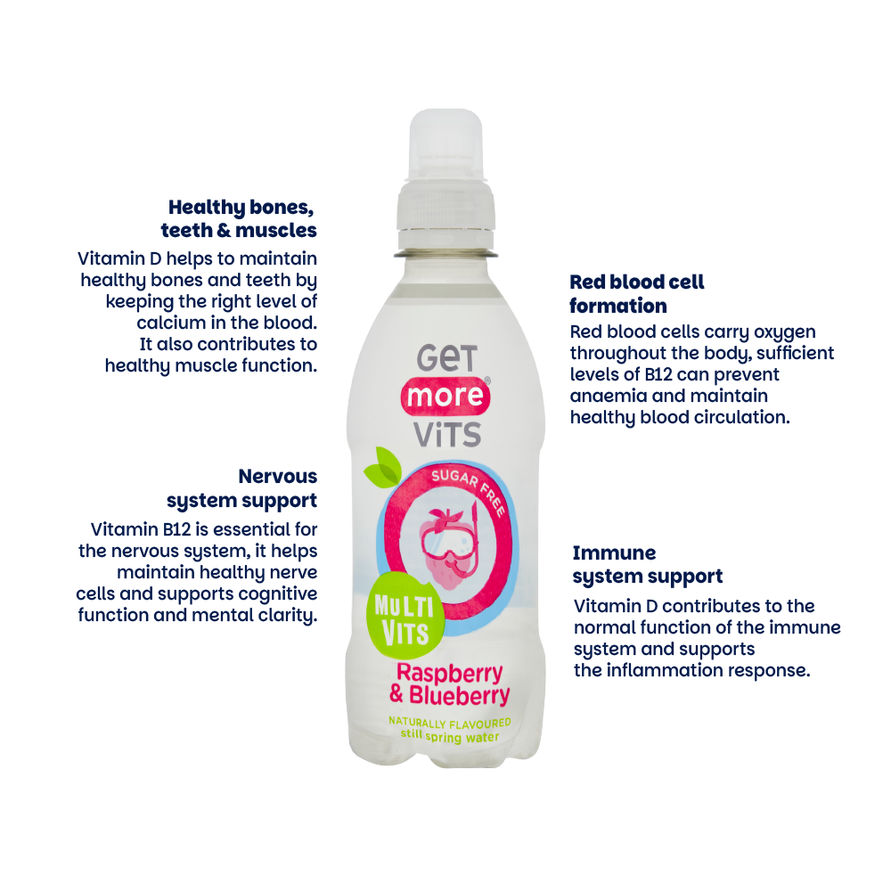 Raspberry & Blueberry Kids Multivits Bottles